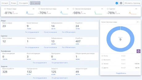 Управление финансами, управленческая отчетность и автоматизация финансовых процессов.
