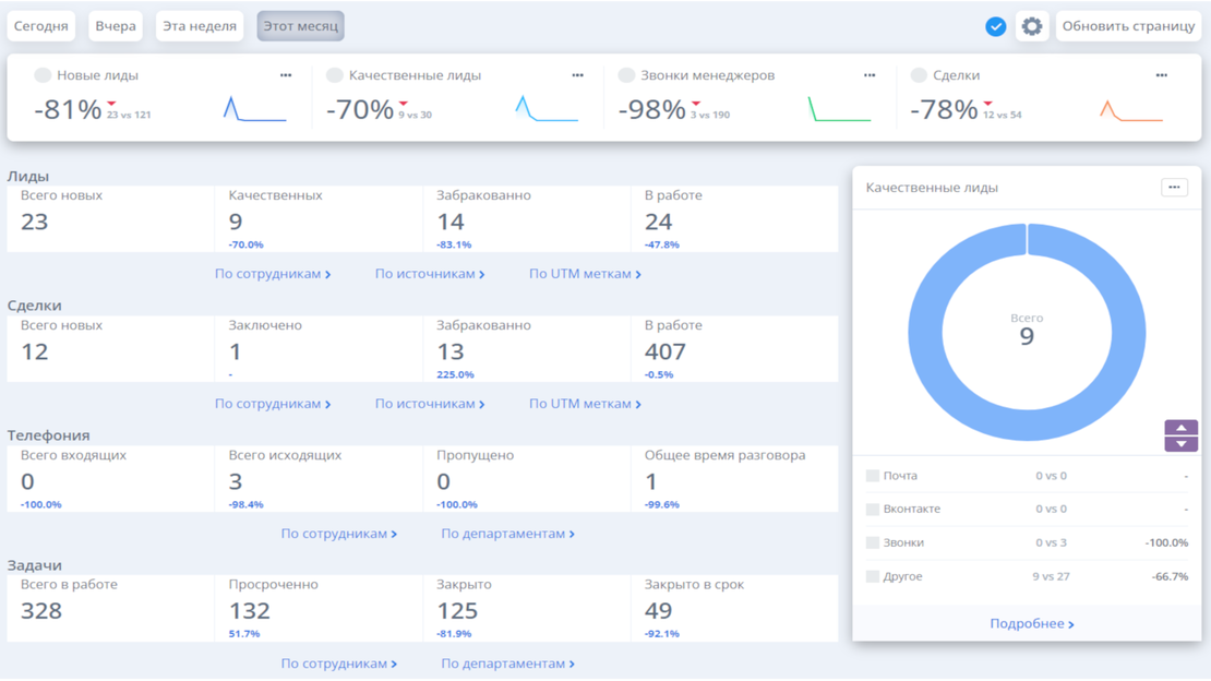 Управление финансами, управленческая отчетность и автоматизация финансовых процессов.