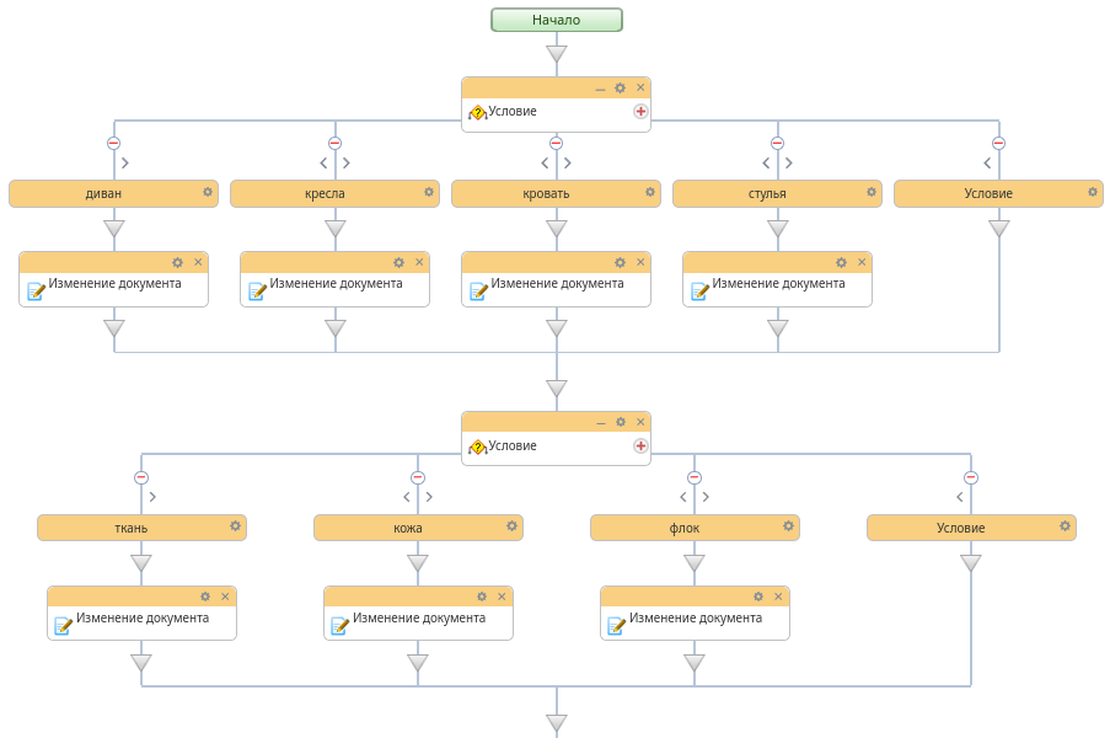 Бизнес-процессы любой сложности