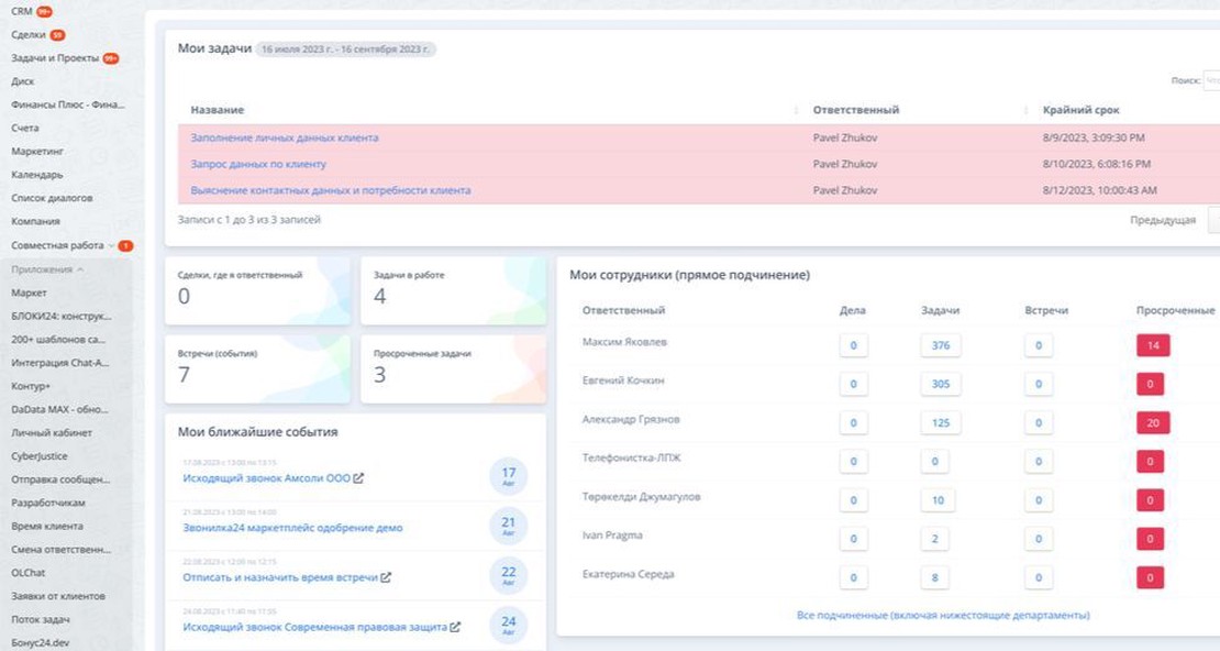 Все задачи для сотрудников и руководителя на одном экране