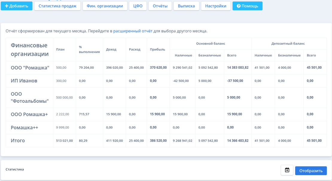 Мощный дашборд