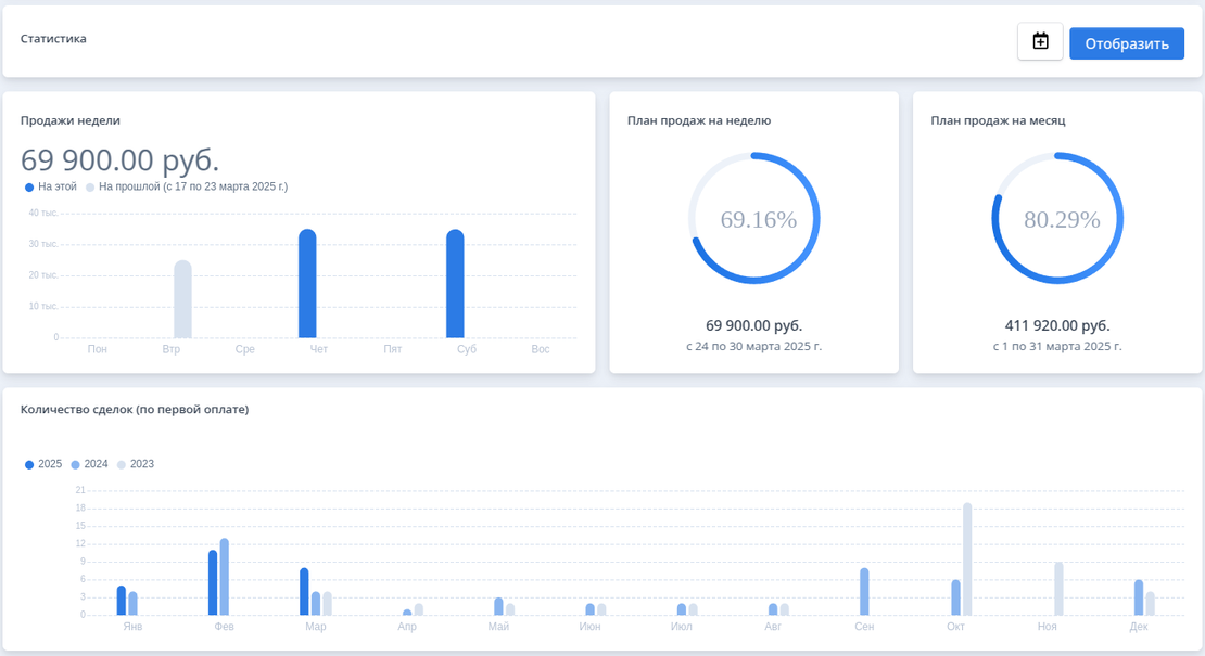 Мощный дашборд