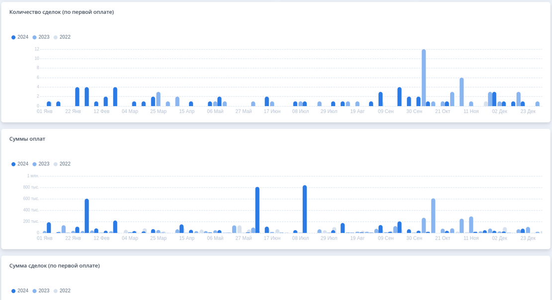 Мощный дашборд