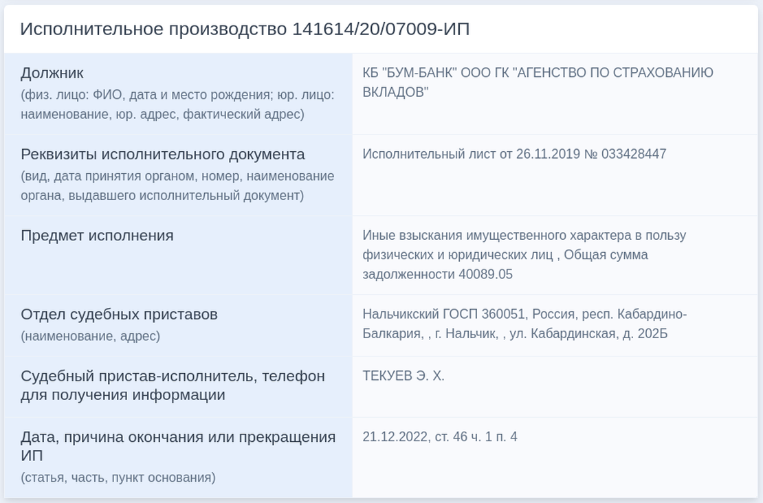Мониторинг исполнительных производств