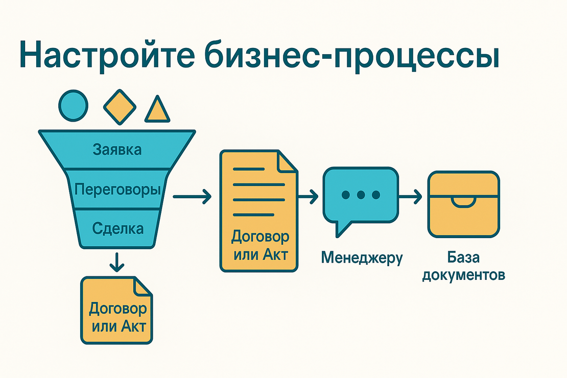 Настройте бизнес-процессы