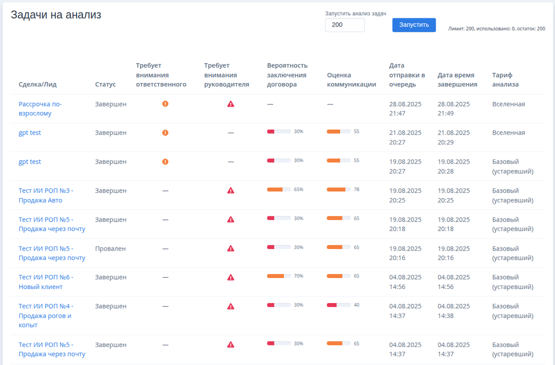 Автоматизированный аудит воронки продаж