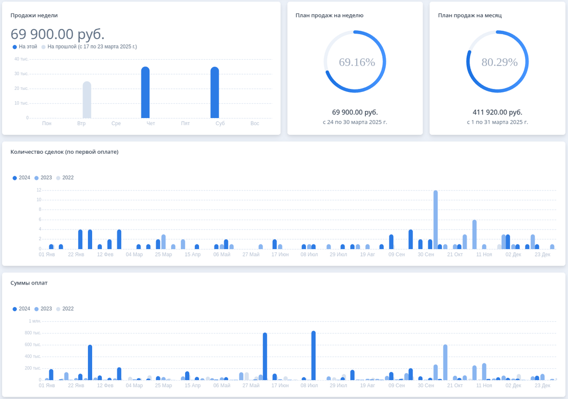 Учет финансов