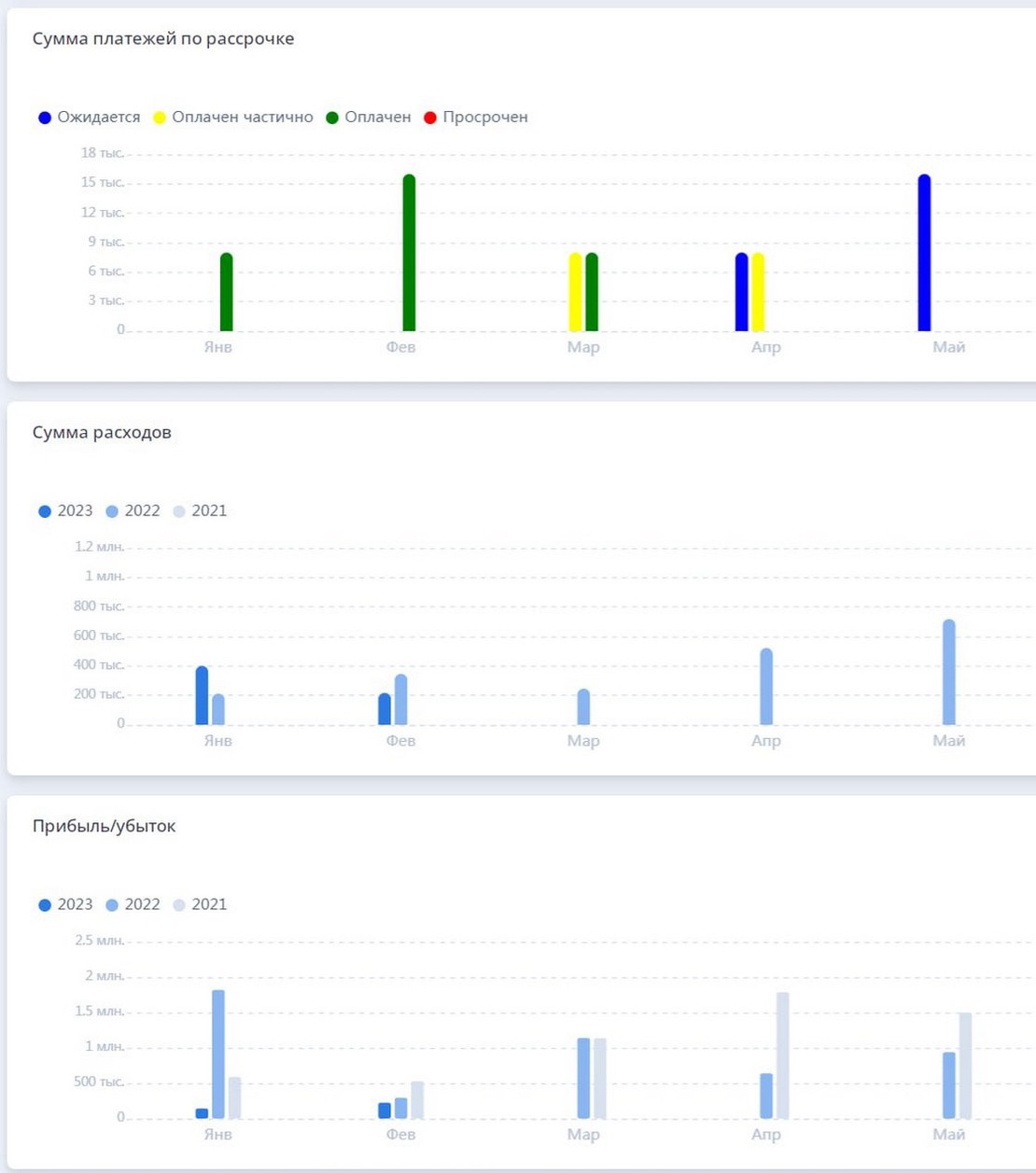 Учет финансов